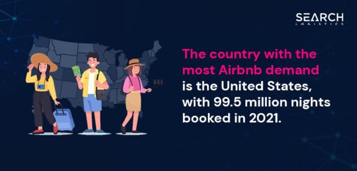 Airbnb Reports 20% Rise In Canadian Domestic Searches
