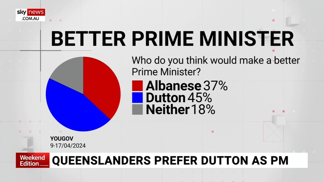Albanese And Dutton's Election Strategies: A Comparative Overview Albanese And Dutton's Election Strategies: A Comparative Overview