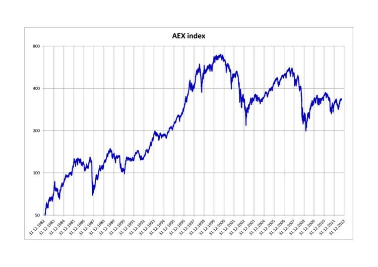 Amsterdam AEX Index Suffers Sharpest Fall In Over A Year Amsterdam AEX Index Suffers Sharpest Fall In Over A Year