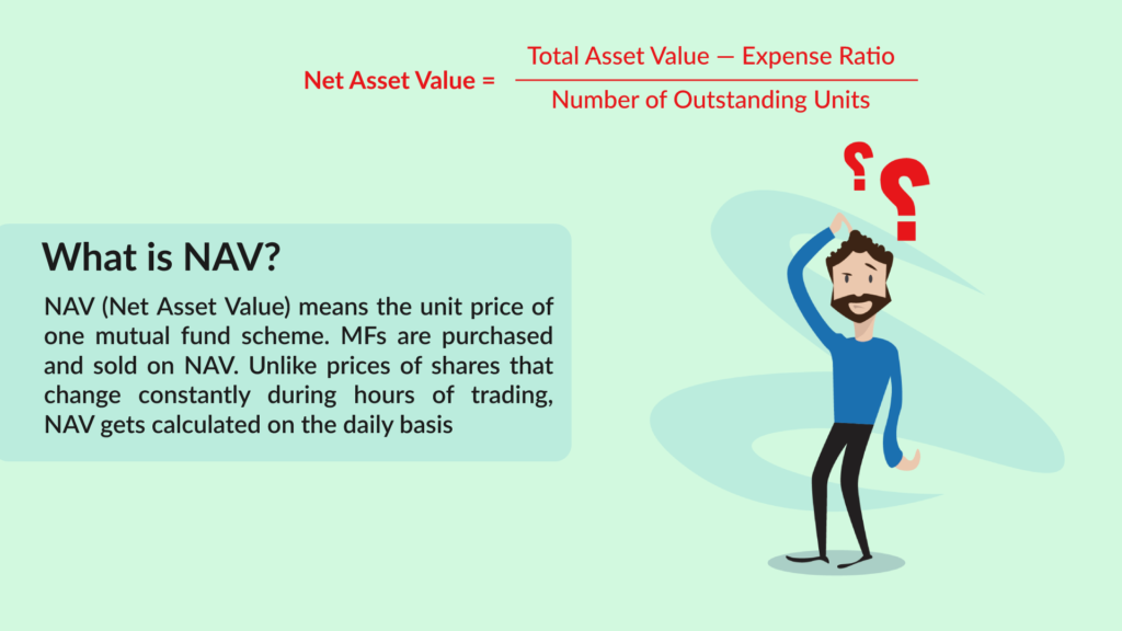 Amundi DJIA UCITS ETF: A Deep Dive Into Net Asset Value (NAV) Amundi DJIA UCITS ETF: A Deep Dive Into Net Asset Value (NAV)