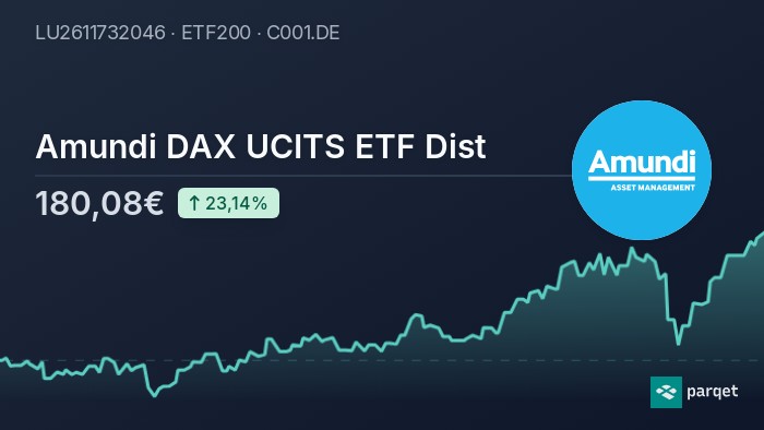 Amundi DJIA UCITS ETF: NAV Explained Amundi DJIA UCITS ETF: NAV Explained