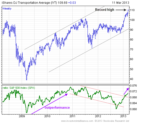 Amundi Dow Jones Industrial Average UCITS ETF: A Deep Dive Into Net Asset Value Amundi Dow Jones Industrial Average UCITS ETF: A Deep Dive Into Net Asset Value