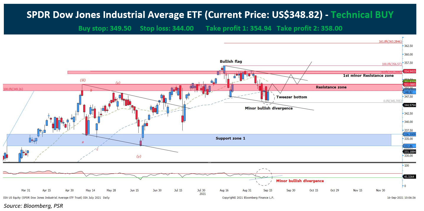 Amundi Dow Jones Industrial Average UCITS ETF: How Net Asset Value Impacts Your Investment Amundi Dow Jones Industrial Average UCITS ETF: How Net Asset Value Impacts Your Investment