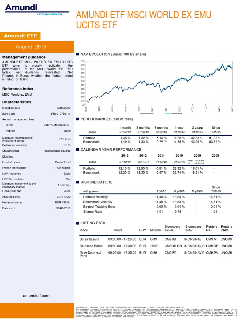 Amundi MSCI World Catholic Principles UCITS ETF Acc: Daily NAV And Its Implications