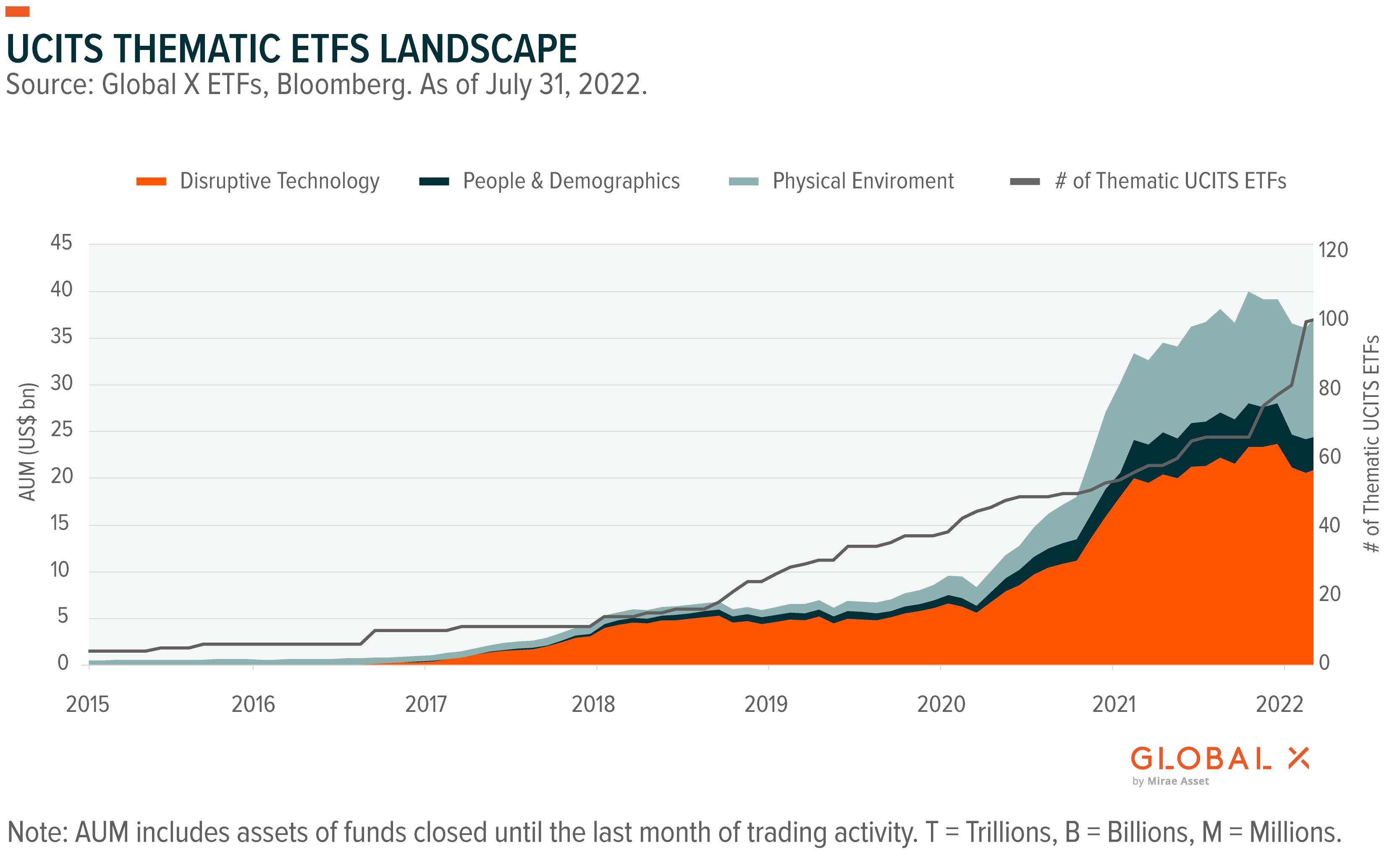 Amundi MSCI World (ex-US) UCITS ETF: A Deep Dive Into Net Asset Value Amundi MSCI World (ex-US) UCITS ETF: A Deep Dive Into Net Asset Value
