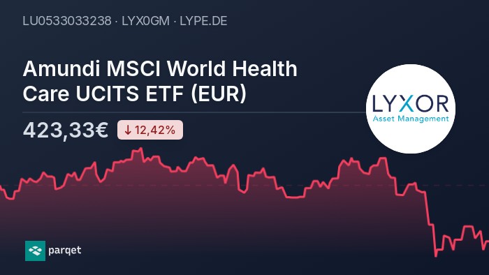 Amundi MSCI World II UCITS ETF Dist: A Guide To NAV And Its Importance Amundi MSCI World II UCITS ETF Dist: A Guide To NAV And Its Importance