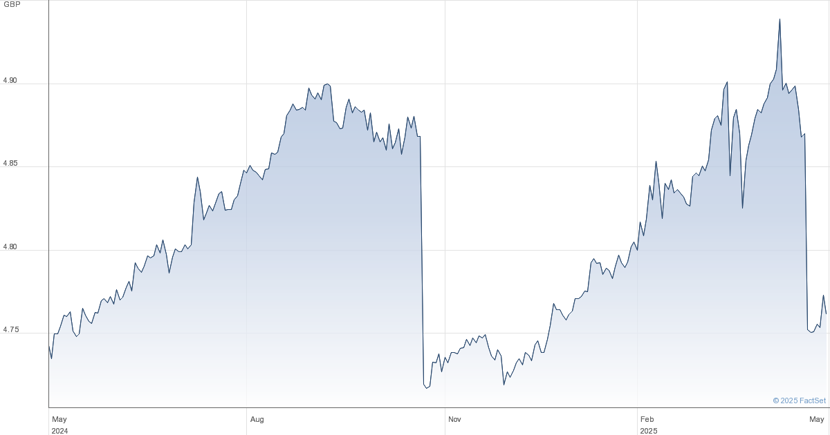 Amundi MSCI World II UCITS ETF USD Hedged: A NAV Deep Dive Amundi MSCI World II UCITS ETF USD Hedged: A NAV Deep Dive