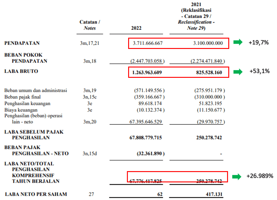 Analisis Saham MTEL Dan MBMA Setelah Termasuk Dalam MSCI Small Cap Index Analisis Saham MTEL Dan MBMA Setelah Termasuk Dalam MSCI Small Cap Index
