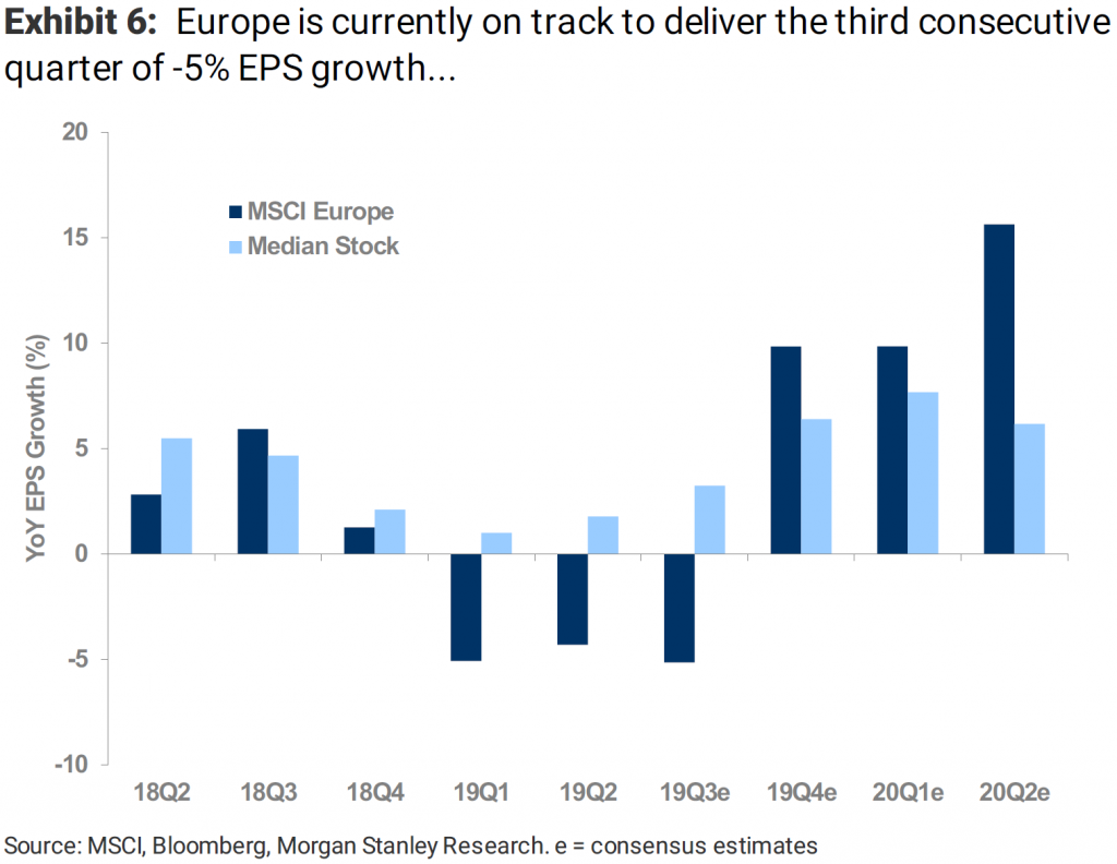 Analyse: Snelle Marktdraai Europese Aandelen - Tijdelijk Of Blijvend? Analyse: Snelle Marktdraai Europese Aandelen - Tijdelijk Of Blijvend?