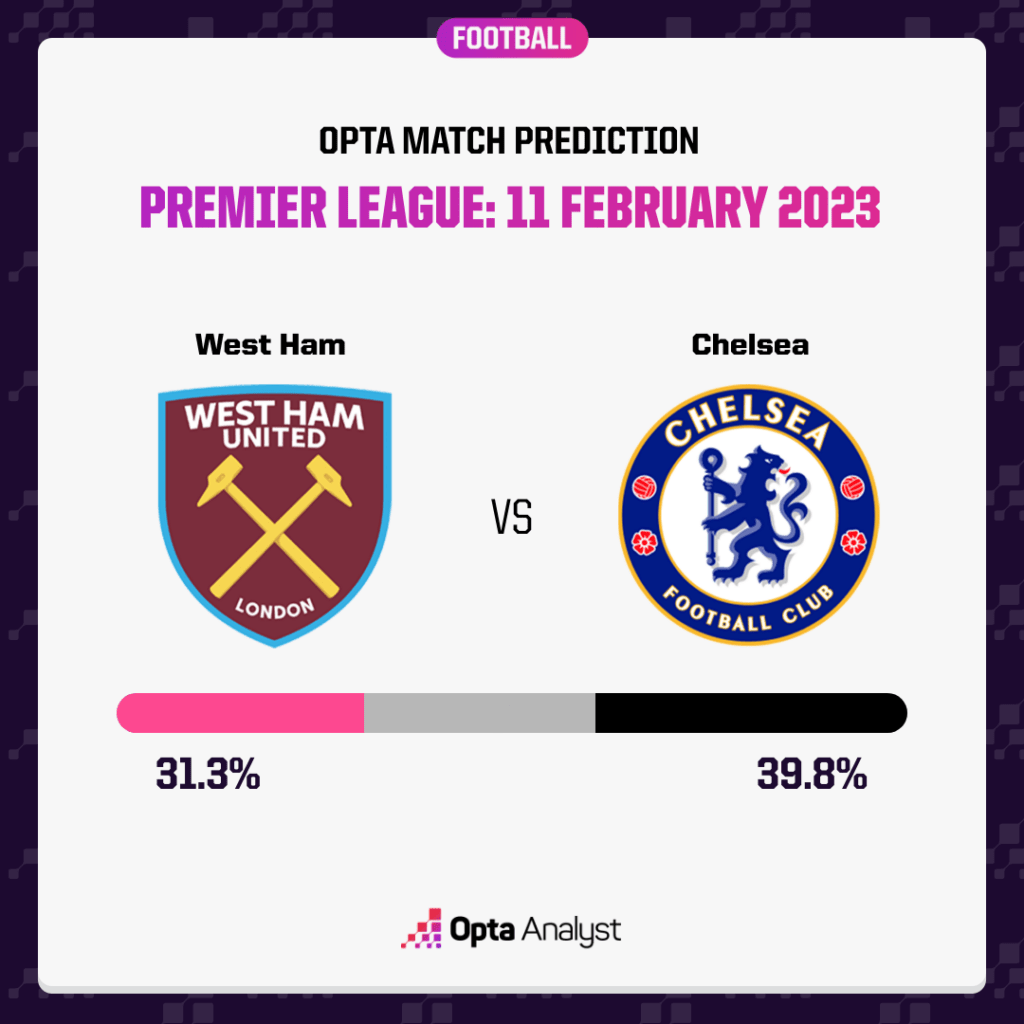 Analysing West Ham's £25m Financial Shortfall And Potential Strategies Analysing West Ham's £25m Financial Shortfall And Potential Strategies