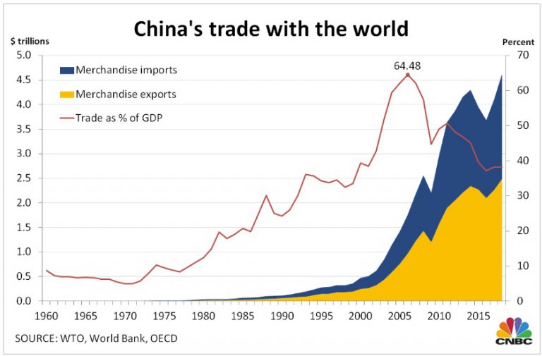 Analysis: Chinese Stocks Rise On Improved US Relations And Economic Data Analysis: Chinese Stocks Rise On Improved US Relations And Economic Data