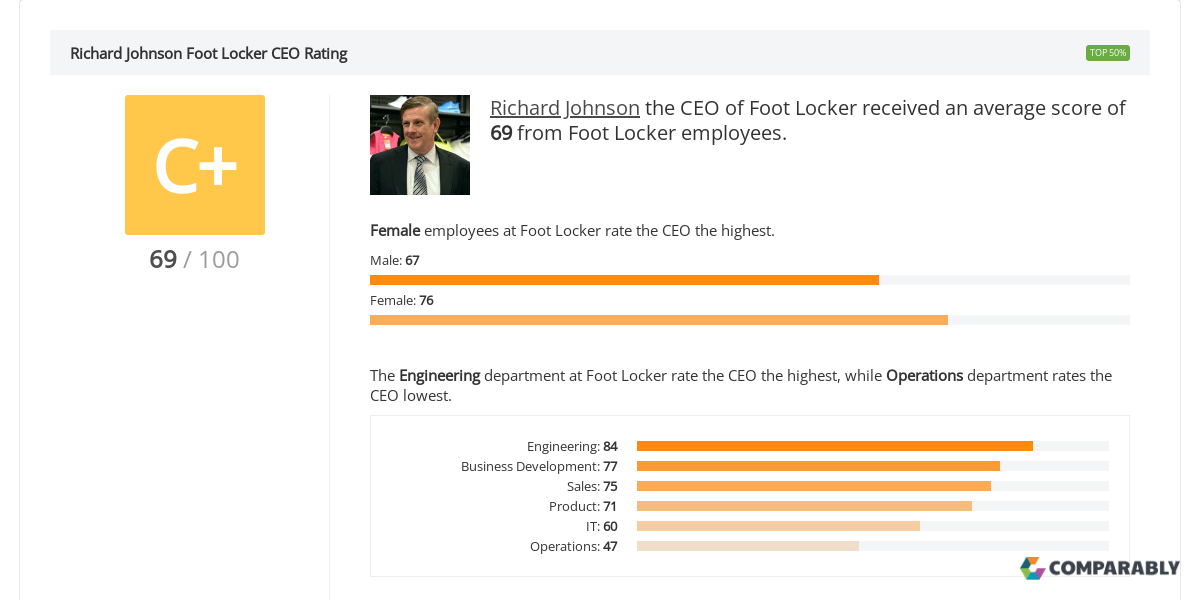 Analysis: Future Leadership Changes At Foot Locker Analysis: Future Leadership Changes At Foot Locker