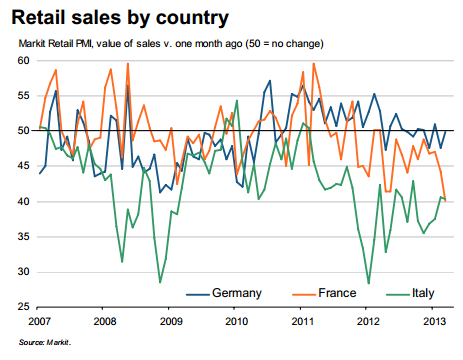 Analysis Of April's French Consumer Spending Data Analysis Of April's French Consumer Spending Data