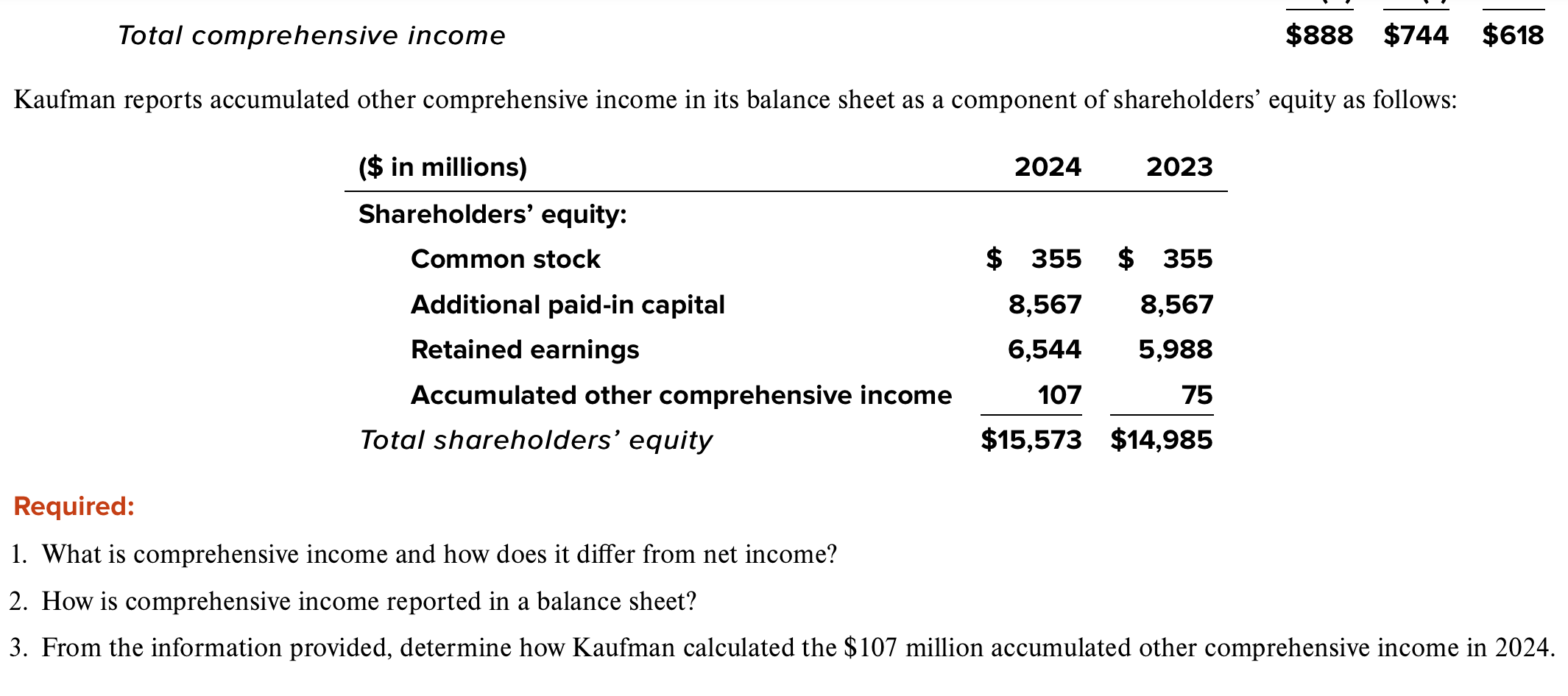 Analysis Of ING Group's 2024 Form 20-F Annual Report Analysis Of ING Group's 2024 Form 20-F Annual Report