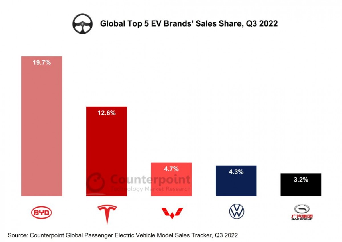 Analysis Of The Brazilian Automotive Market: BYD's Success And Ford's Decline Analysis Of The Brazilian Automotive Market: BYD's Success And Ford's Decline