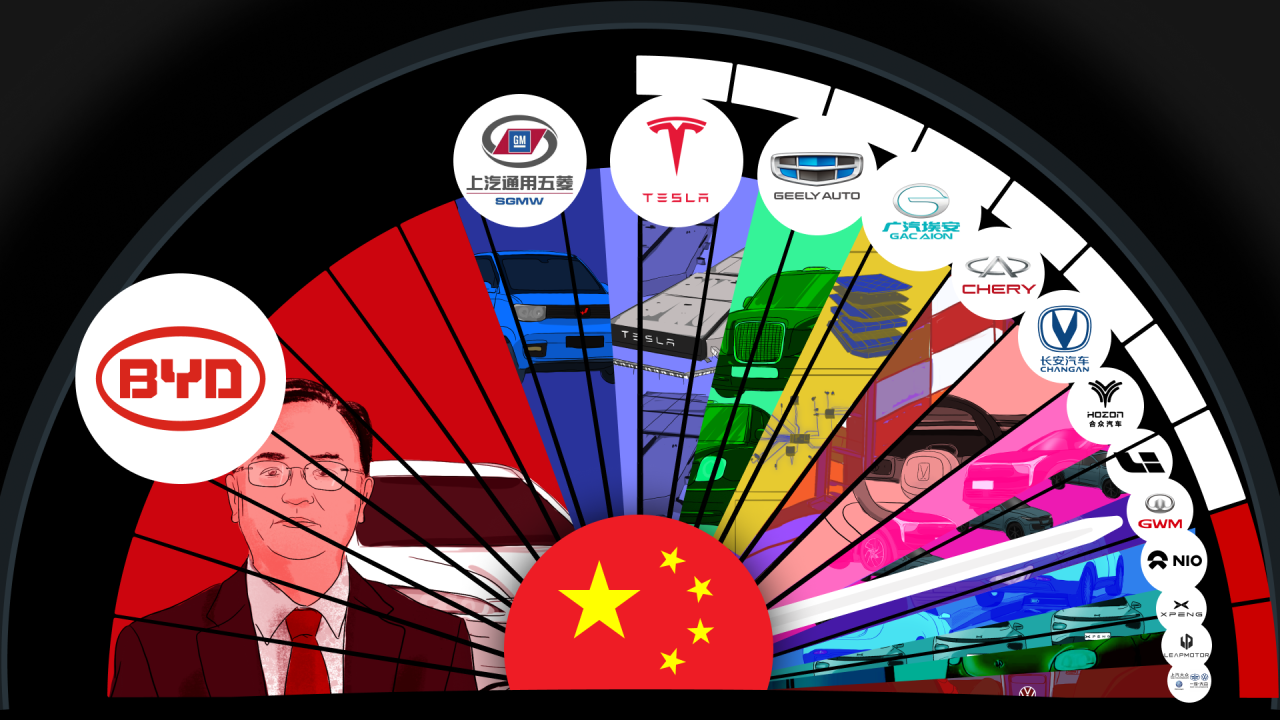 Analysis: The Struggle For Market Share In China - BMW, Porsche, And Beyond Analysis: The Struggle For Market Share In China - BMW, Porsche, And Beyond