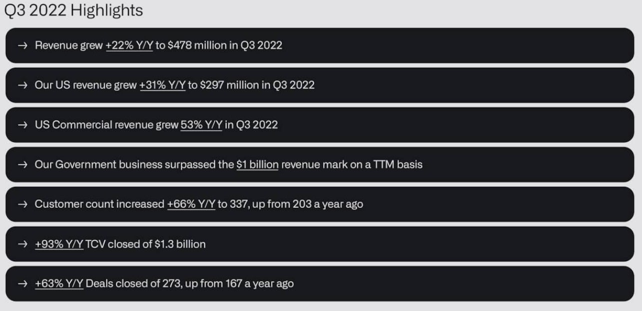 Analysts Reset Palantir Stock Forecast: A Rally Reassessment Analysts Reset Palantir Stock Forecast: A Rally Reassessment