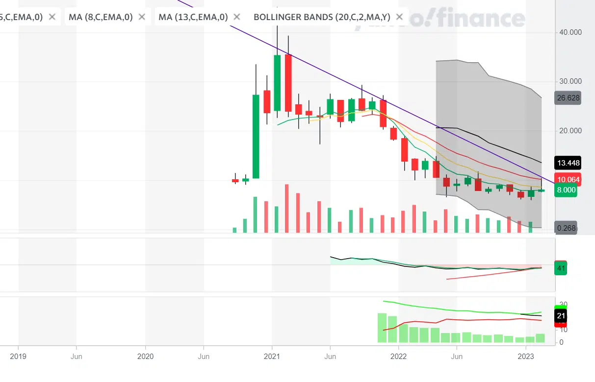 Analysts Reset Palantir Stock Forecast: Understanding The Recent Rally Analysts Reset Palantir Stock Forecast: Understanding The Recent Rally