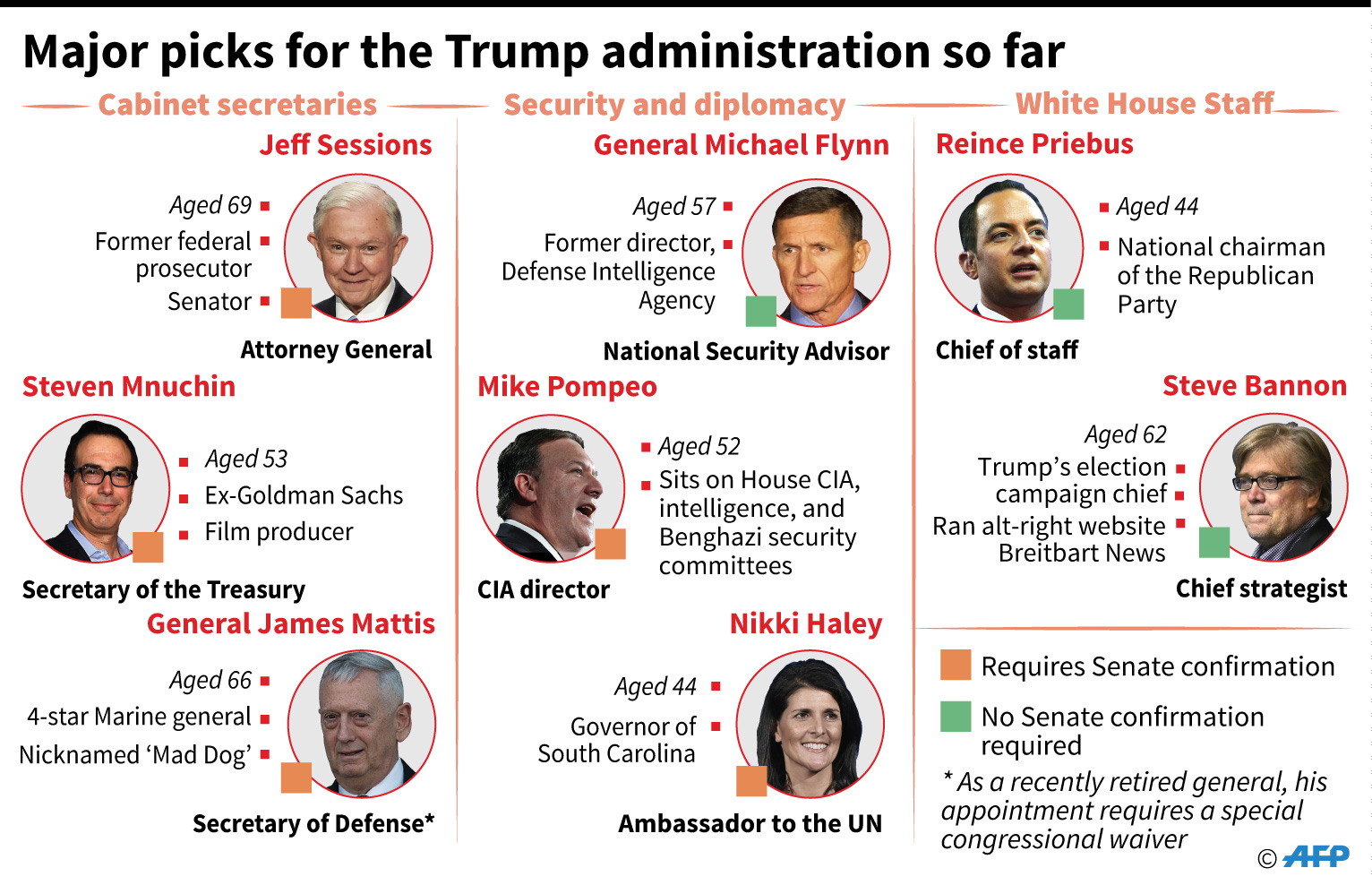 Analyzing Carney's Cabinet Appointments: Implications For Business
