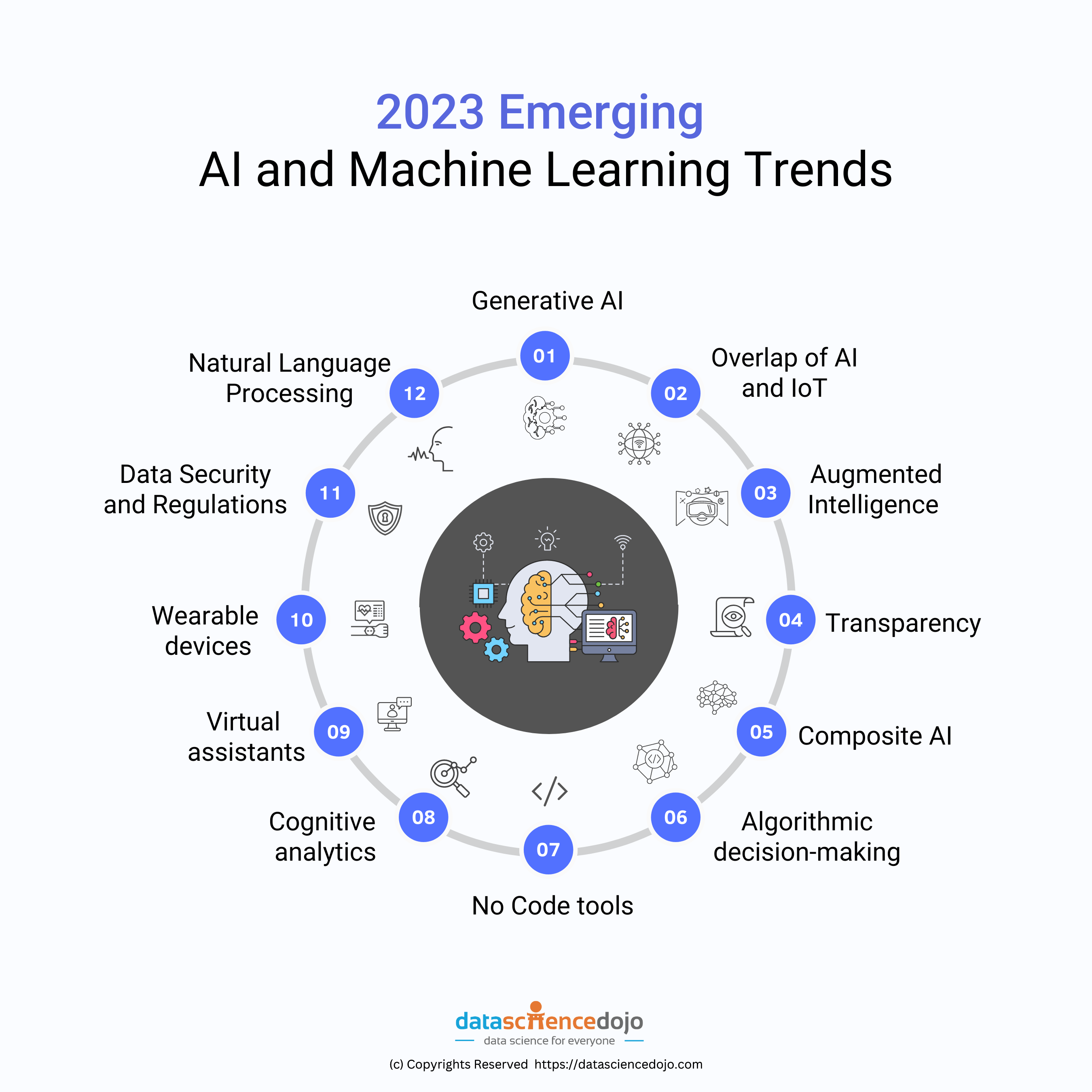 Analyzing Figma's AI Advancements: Implications For Adobe, WordPress, And Canva Analyzing Figma's AI Advancements: Implications For Adobe, WordPress, And Canva