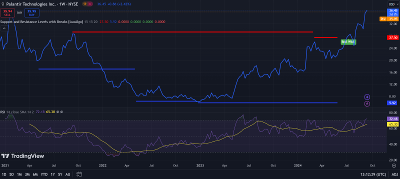 Analyzing Palantir Stock (PLTR) Before The May 5th Earnings Announcement Analyzing Palantir Stock (PLTR) Before The May 5th Earnings Announcement