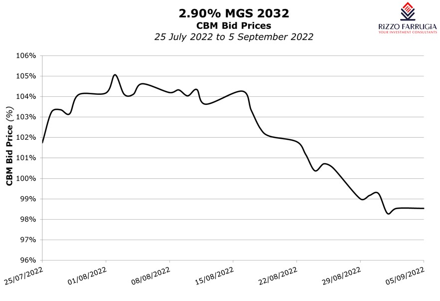 Analyzing Sovereign Bond Markets With Swissquote Bank Analyzing Sovereign Bond Markets With Swissquote Bank