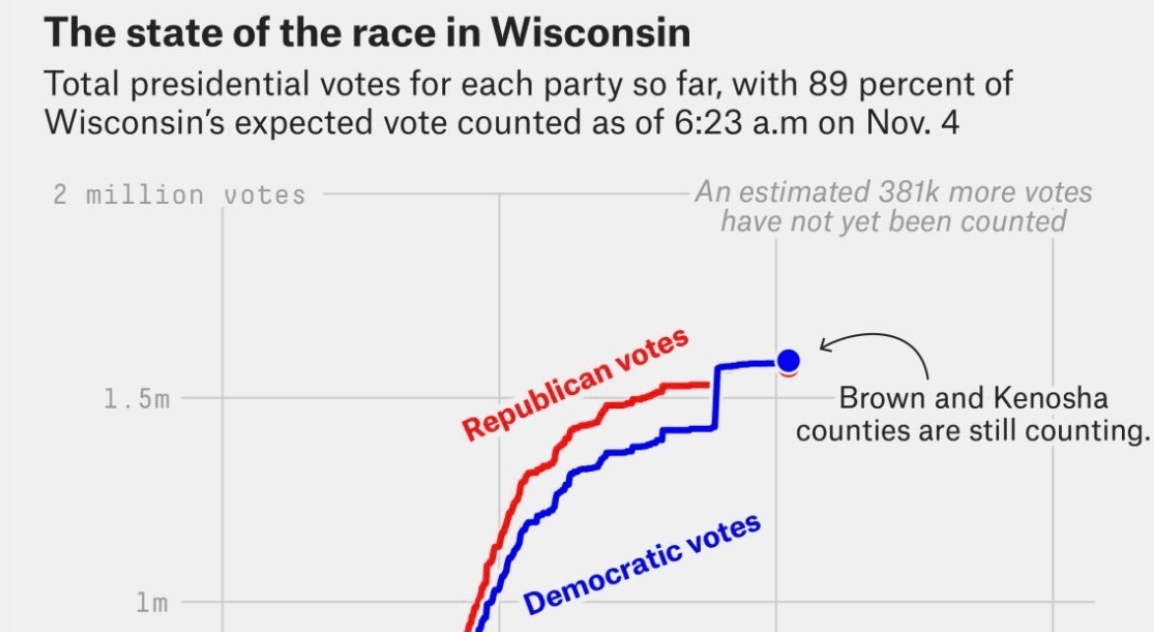 Analyzing The 2024 Election: Key Insights From Florida And Wisconsin Voter Turnout Analyzing The 2024 Election: Key Insights From Florida And Wisconsin Voter Turnout