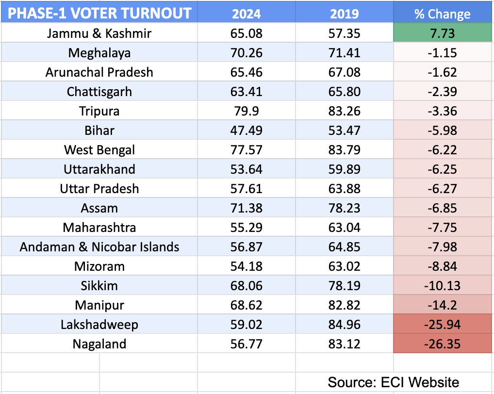 Analyzing The 2024 Florida And Wisconsin Voter Turnout: Implications For The Political Climate Analyzing The 2024 Florida And Wisconsin Voter Turnout: Implications For The Political Climate