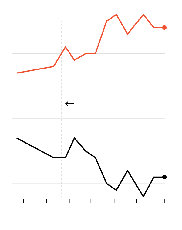 Analyzing The Accuracy Of Trump's Egg Price Statement. Analyzing The Accuracy Of Trump's Egg Price Statement.