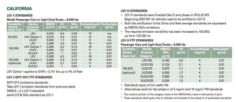 Analyzing The Challenges Faced By Premium Automakers In China: A Case Study Of BMW And Porsche