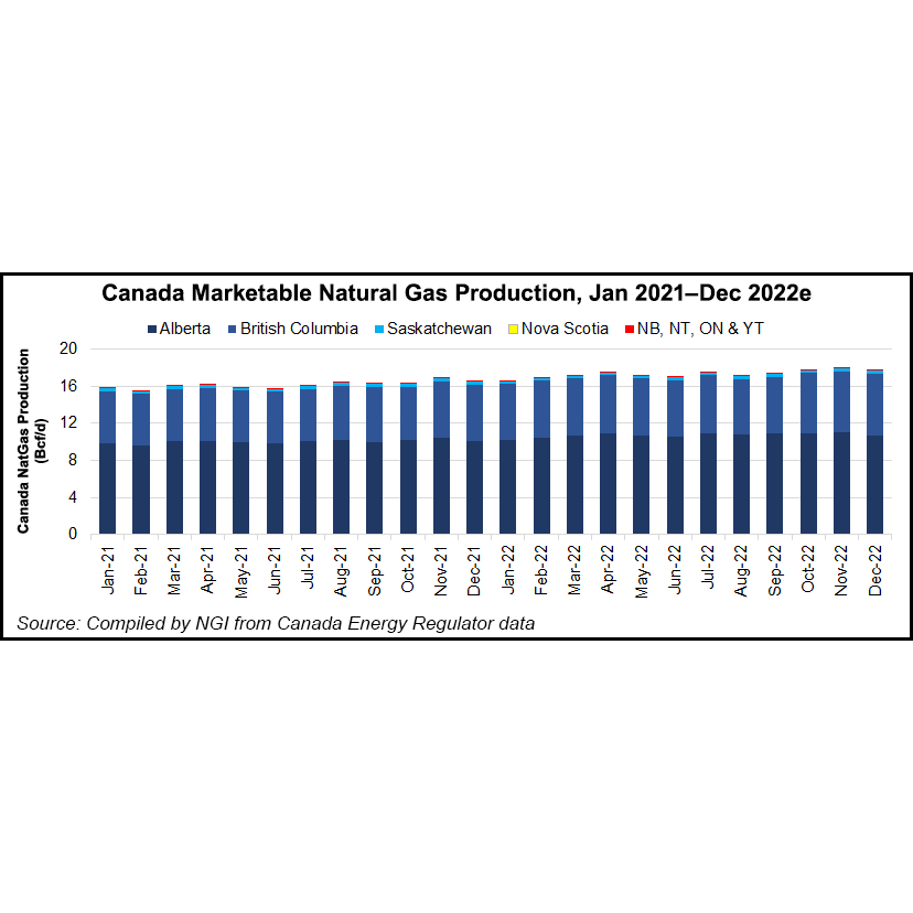 Analyzing The Expansion Of Canada's Leading Natural Gas Producer Analyzing The Expansion Of Canada's Leading Natural Gas Producer