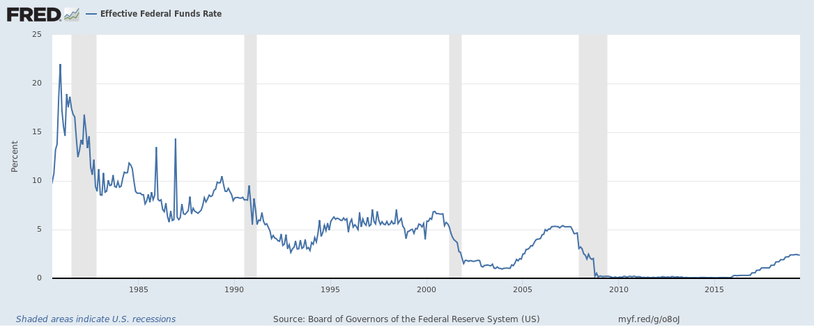 Analyzing The Fed's Decision To Hold Off On Rate Cuts Analyzing The Fed's Decision To Hold Off On Rate Cuts