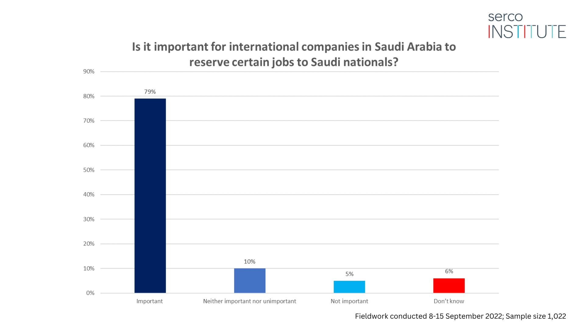 Analyzing The Impact Of A Key Saudi Regulatory Change On The ABS Market Analyzing The Impact Of A Key Saudi Regulatory Change On The ABS Market