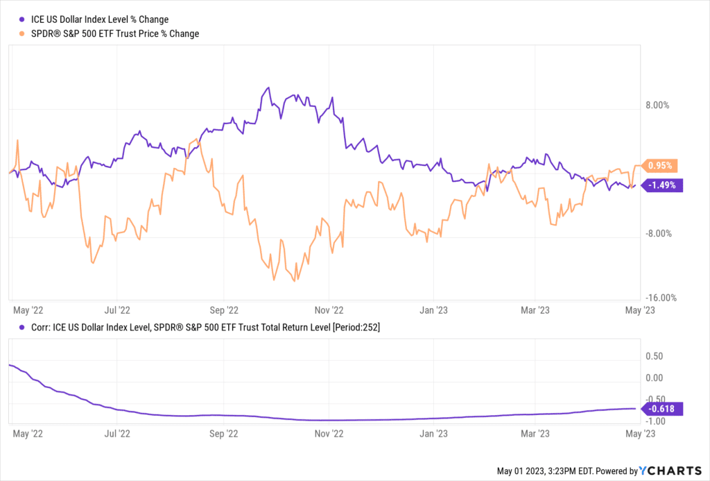 Analyzing The Link Between Dollar Decline And Asian Currency Fluctuations Analyzing The Link Between Dollar Decline And Asian Currency Fluctuations