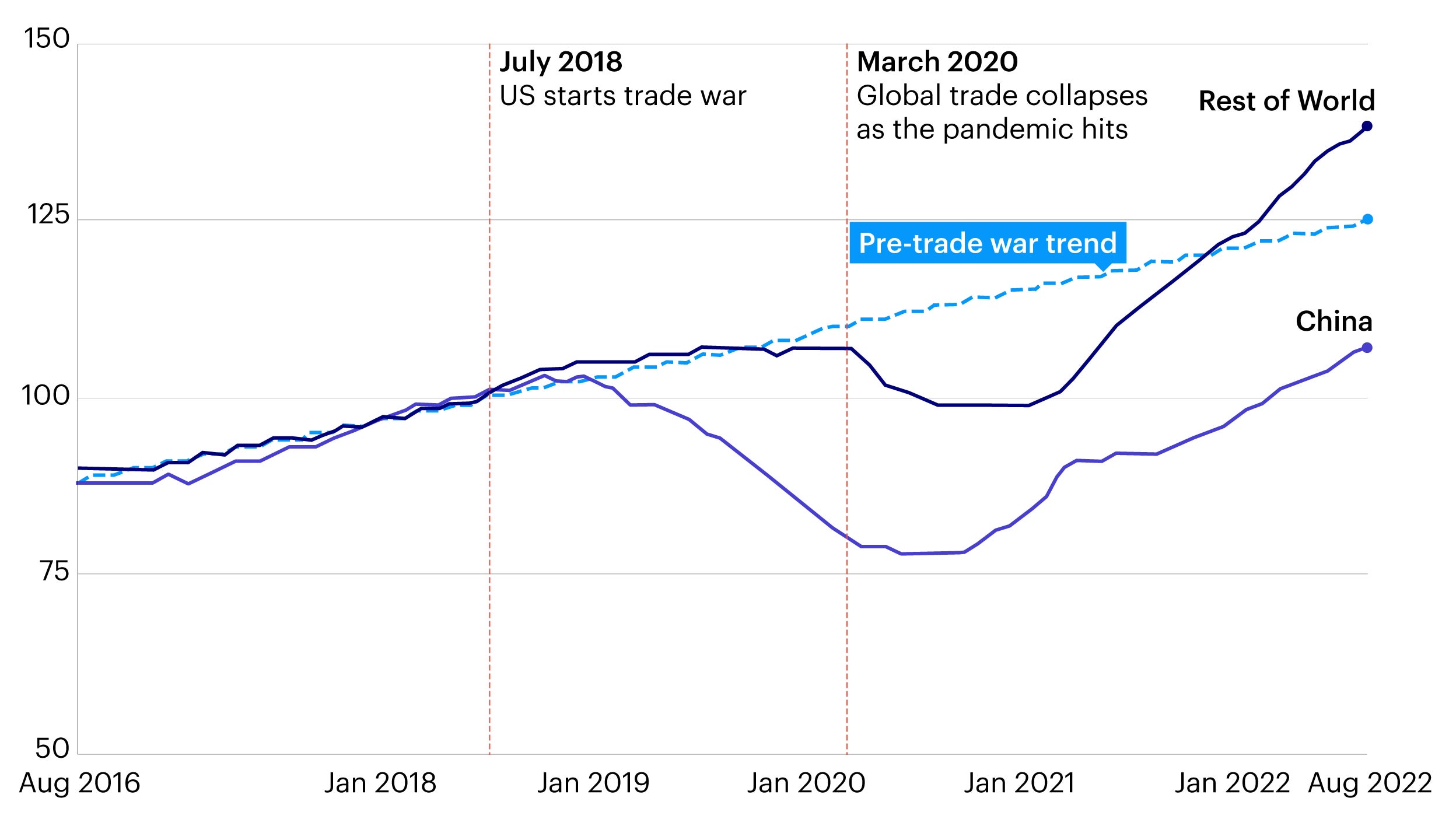 Analyzing The US-China Trade Deadlock: Identifying The Key Concessions Analyzing The US-China Trade Deadlock: Identifying The Key Concessions