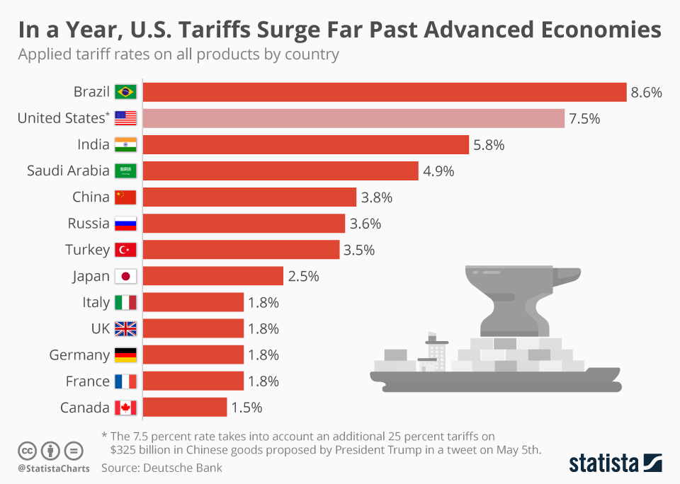 Analyzing Trump's Proposal: Can Tariffs Fund The Government?