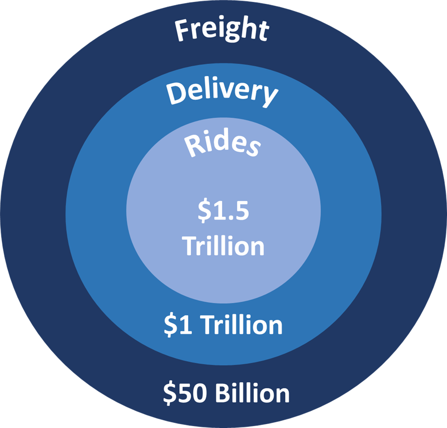 Analyzing Uber's Resilience Against A Potential Recession Analyzing Uber's Resilience Against A Potential Recession