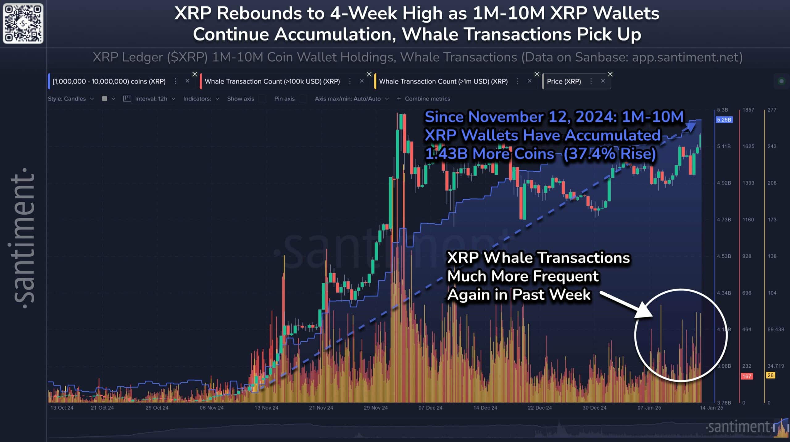 Analyzing XRP (Ripple) At Sub-$3 Levels: A Buying Opportunity? Analyzing XRP (Ripple) At Sub-$3 Levels: A Buying Opportunity?