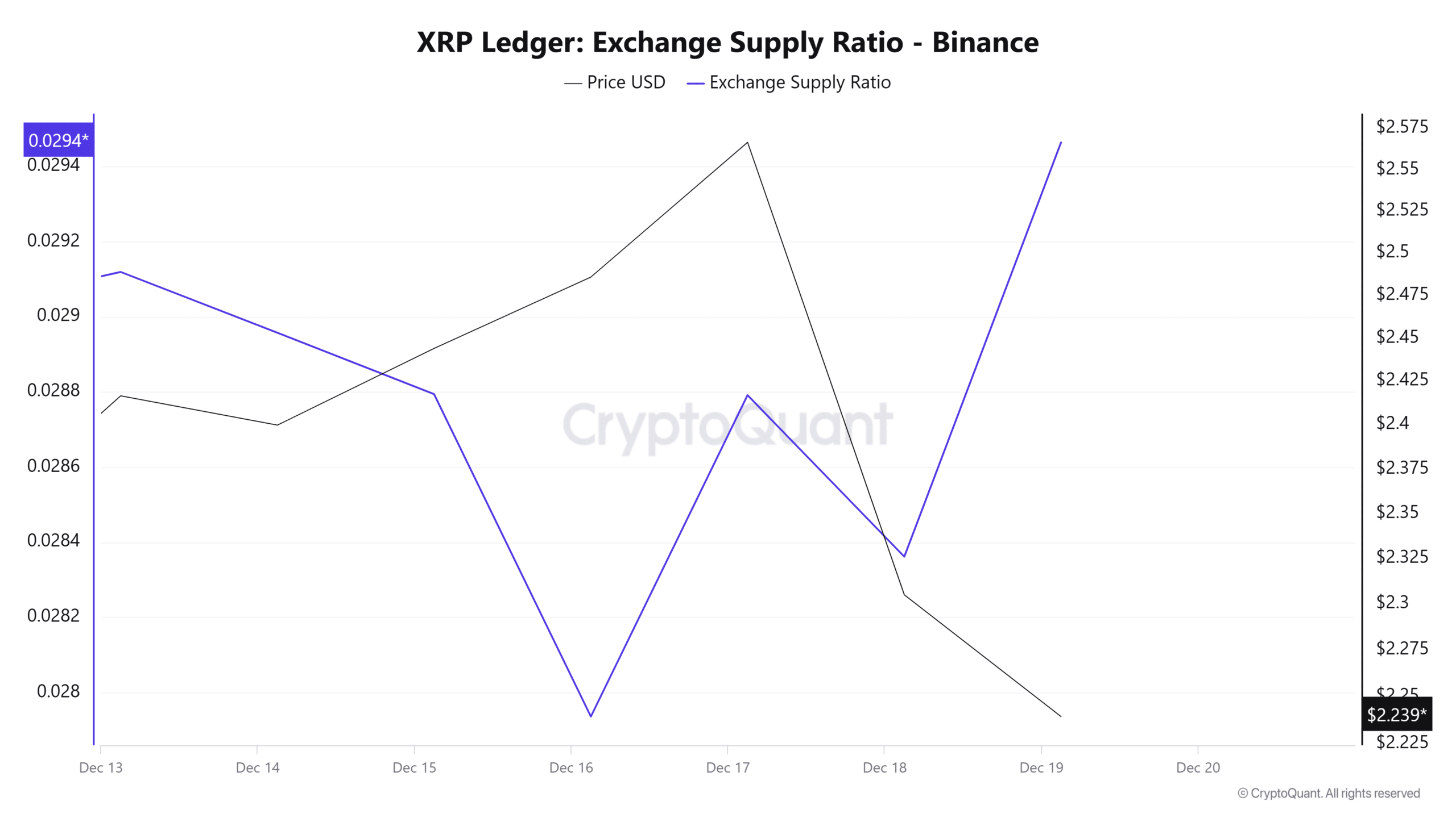 Analyzing XRP (Ripple) At Under $3:  Investment Opportunities And Risks