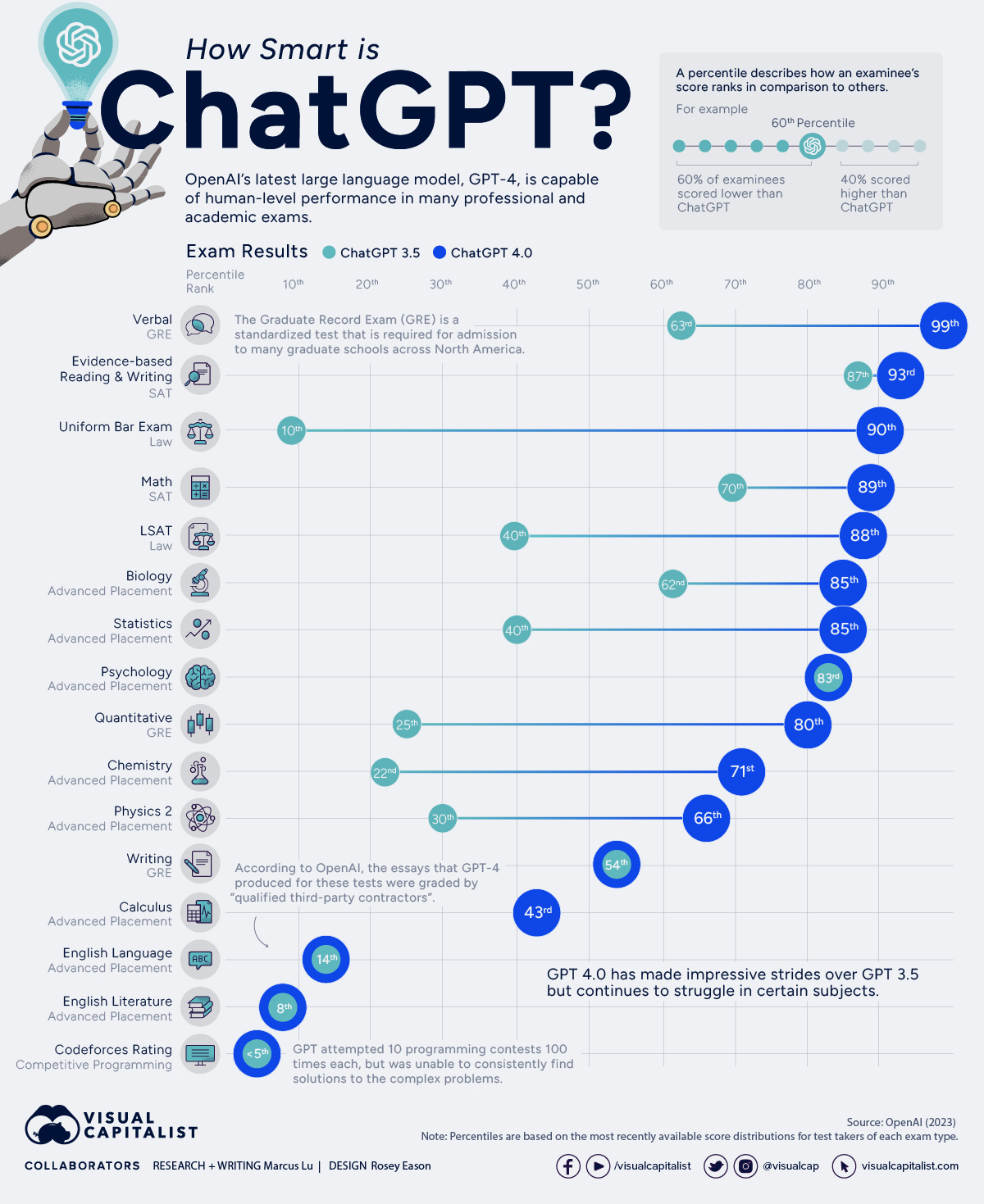 App De IA Da Meta: Conheça O Concorrente Do ChatGPT App De IA Da Meta: Conheça O Concorrente Do ChatGPT