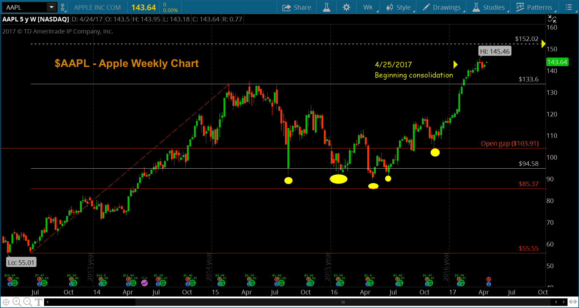 Apple Stock (AAPL): Predicting The Next Key Price Levels Apple Stock (AAPL): Predicting The Next Key Price Levels