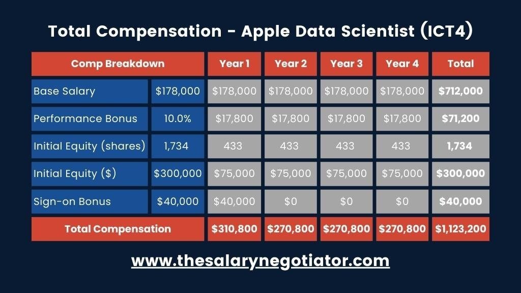 Apple Stock Dip: Key Levels And Q2 Earnings Preview Apple Stock Dip: Key Levels And Q2 Earnings Preview