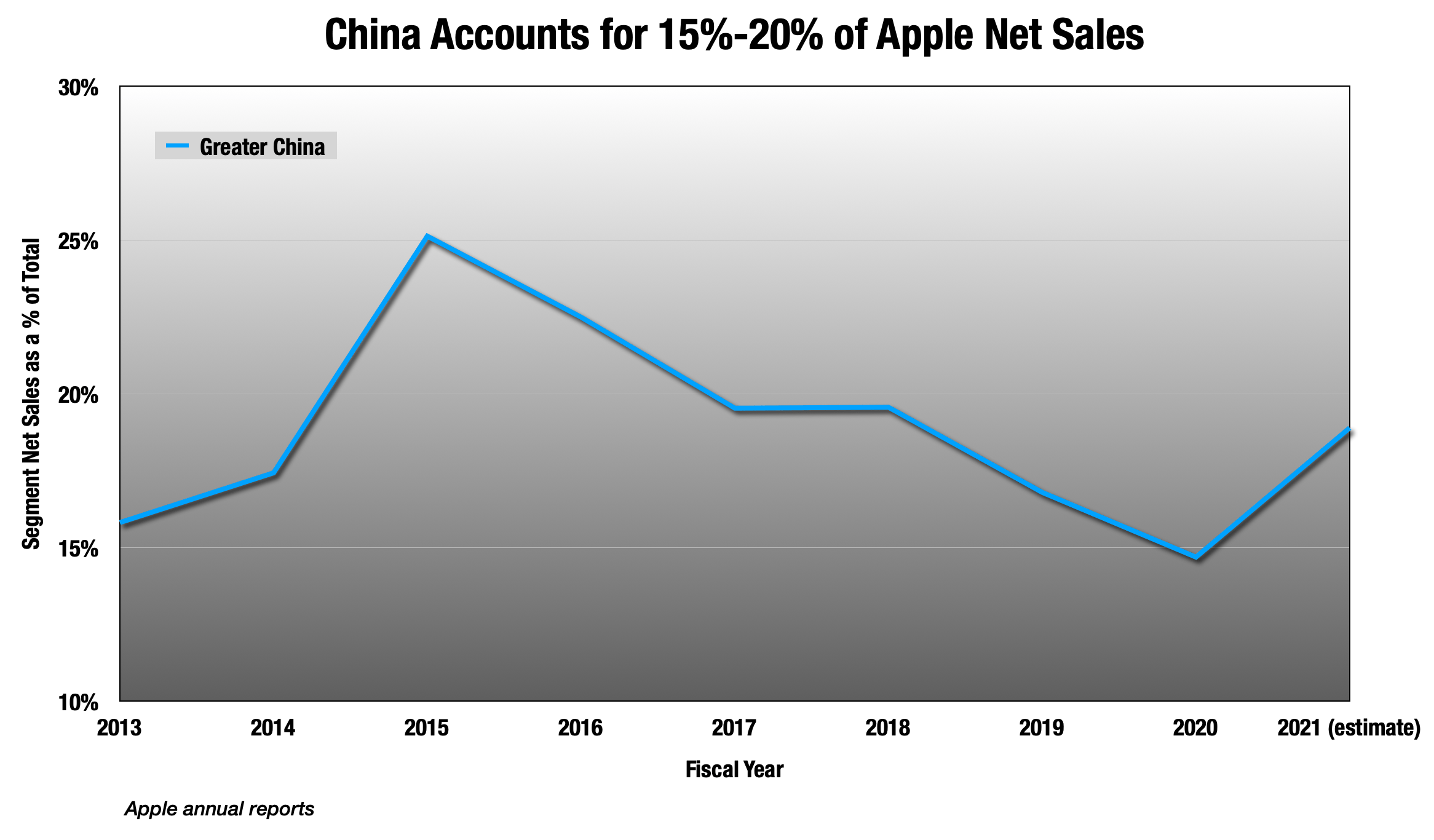 Apple Stock Forecast: One Analyst Sees $254 – Time To Invest? Apple Stock Forecast: One Analyst Sees $254 – Time To Invest?
