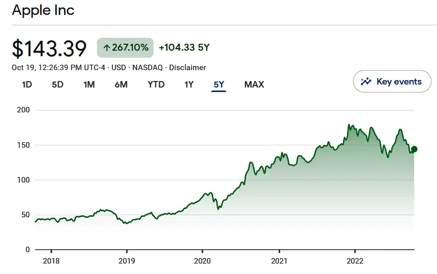 Apple Stock Price Prediction: Key Levels And Technical Analysis Apple Stock Price Prediction: Key Levels And Technical Analysis
