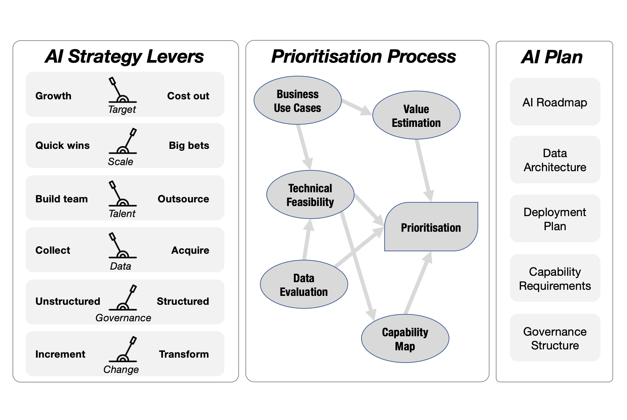 Apple's AI Strategy: A Critical Analysis Apple's AI Strategy: A Critical Analysis