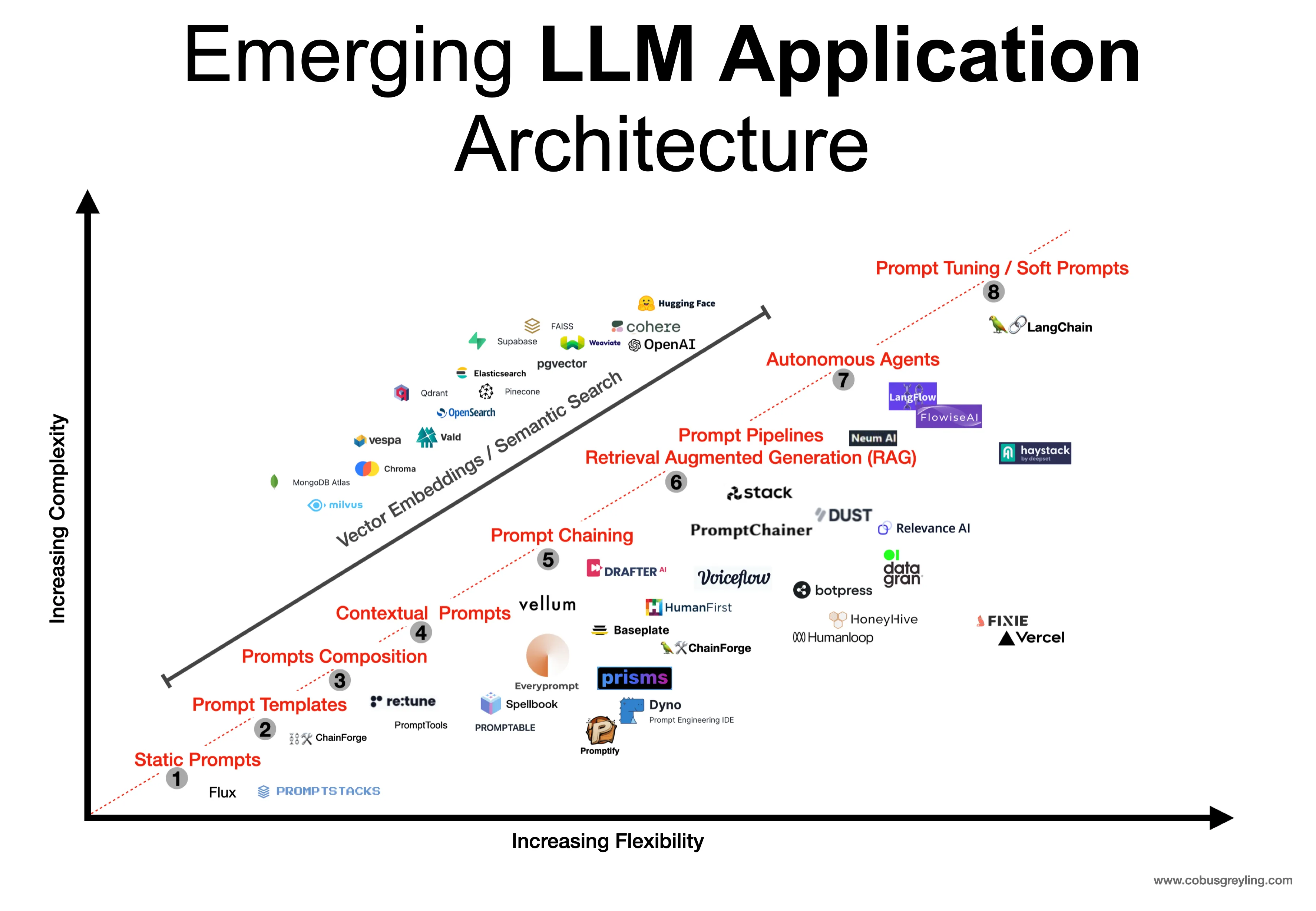 Apple's LLM Siri: Development And Future Potential Apple's LLM Siri: Development And Future Potential