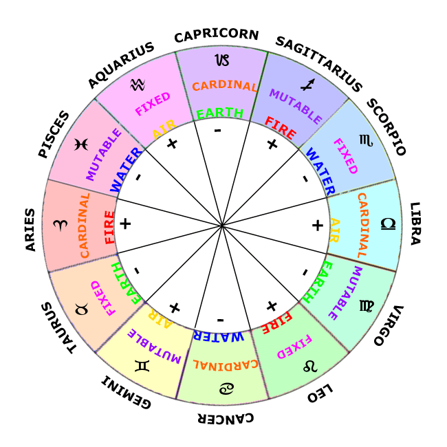 April 17, 2025 Horoscope: Astrological Readings For All Signs