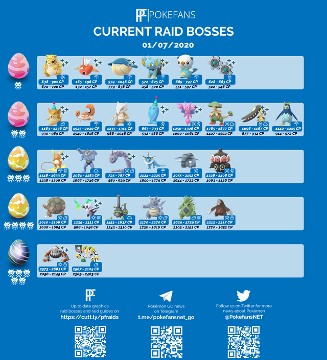 April 2025 Pokémon GO Raid Boss Schedule & Counters April 2025 Pokémon GO Raid Boss Schedule & Counters