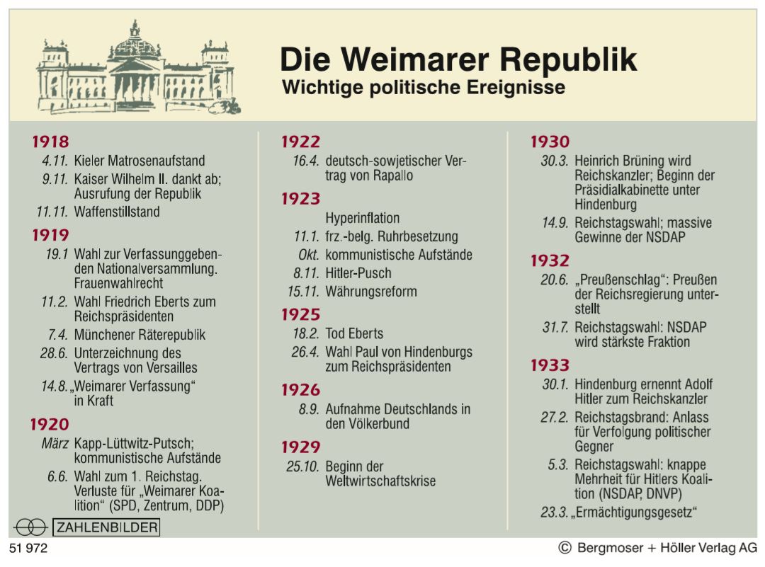 April: Rückblick Auf Historische Ereignisse Und Wichtige Daten April: Rückblick Auf Historische Ereignisse Und Wichtige Daten