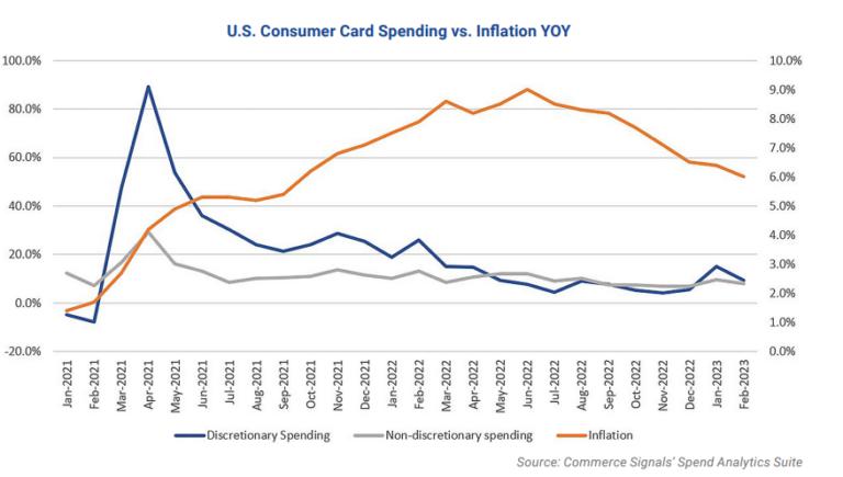 April's French Consumer Spending: A Moderate Increase April's French Consumer Spending: A Moderate Increase